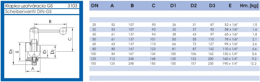 Klapka uzatváracia GS - lava strana parametrov